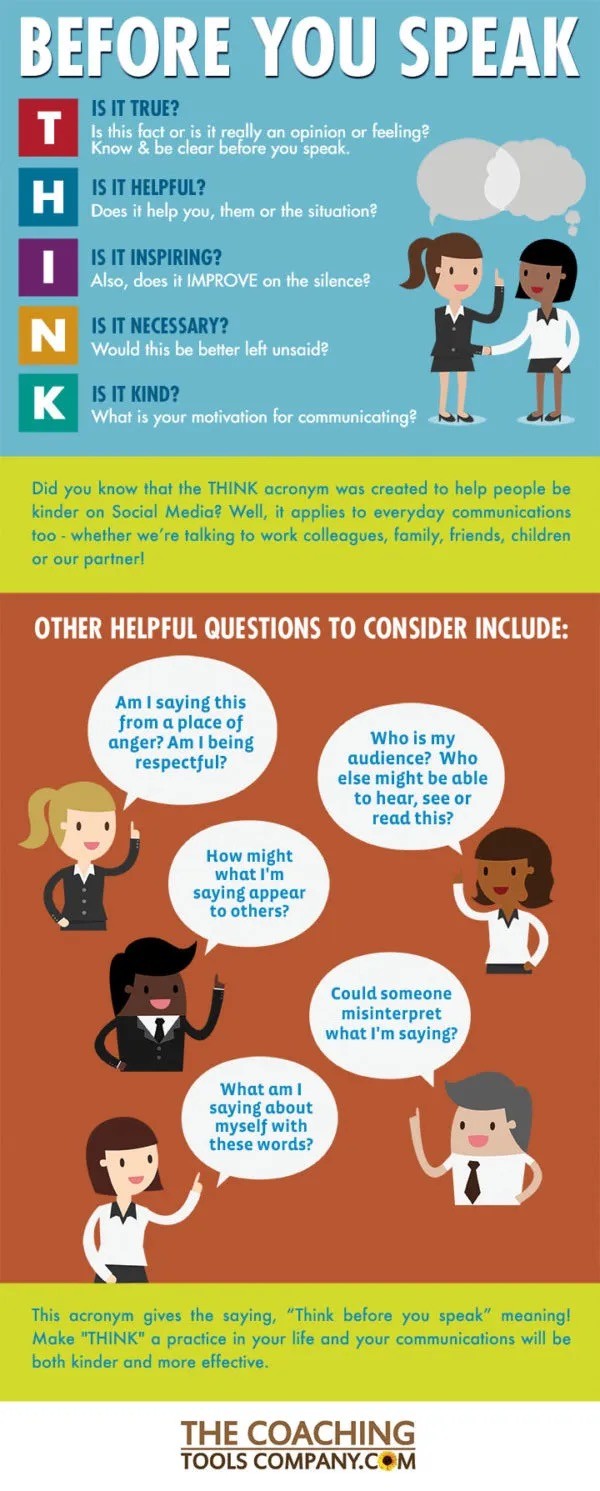A graphic to explain the THINK acronym. In large white capital letters, it says “BEFORE YOU SPEAK”. It then vertically has the word THINK. For the letter T, it asks, “IS IT TRUE? Is this fact or is it really an opinion or feeling? Know & be clear before you speak.” For the letter H, it says, “IS IT HELPFUL? Does it help you, them or the situation?“ For I, it says, “IS IT INSPIRING? Also, does it IMPROVE on the silence?“ For N, it says, “IS IT NECESSARY? Would this be better left unsaid?“ For K, it says, “IS IT KIND? What is your motivation for communicating?” Next to the text, it shows an illustrated white person with a speech bubble, and a black person with a thought bubble. Below this section, the text reads, “ Did you know that the THINK acronym. was created to help people be kinder on Social Media? Well, it applies to everyday communications too - whether we're talking to work colleagues, family, friends, children or our partner!” Another section is below this. It says “OTHER HELPFUL QUESTIONS TO CONSIDER INCLUDE:” and it shows different illustrated characters with speech bubbles that include the questions, which are, “ Am I saying this from a place of anger? Am I being respectful?” “ Who is my audience? Who else might be able to hear, see or read this?” “How might what I'm saying appear to others?” “Could someone misinterpret what I'm saying?” “ What am I saying about myself with these words?”