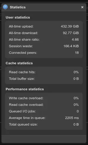 Image showing the statistics tab of QBitTorrent with 432gb uploaded, 100 downloaded and a 4.66 overall ratio.